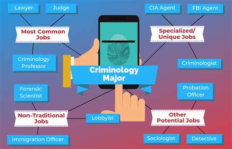 12 Mga Trabaho para sa Criminology Majors .